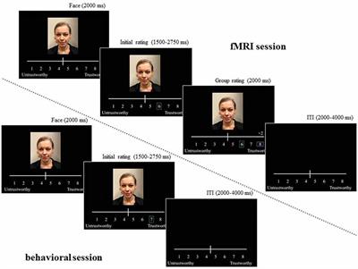 Neural Mechanisms Involved in Social Conformity and Psychopathic Traits: Prediction Errors, Reward Processing and Saliency